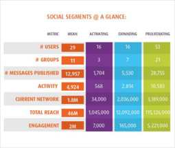 Spredfast Social Engagement Index Benchmark Report - Durchschnitt