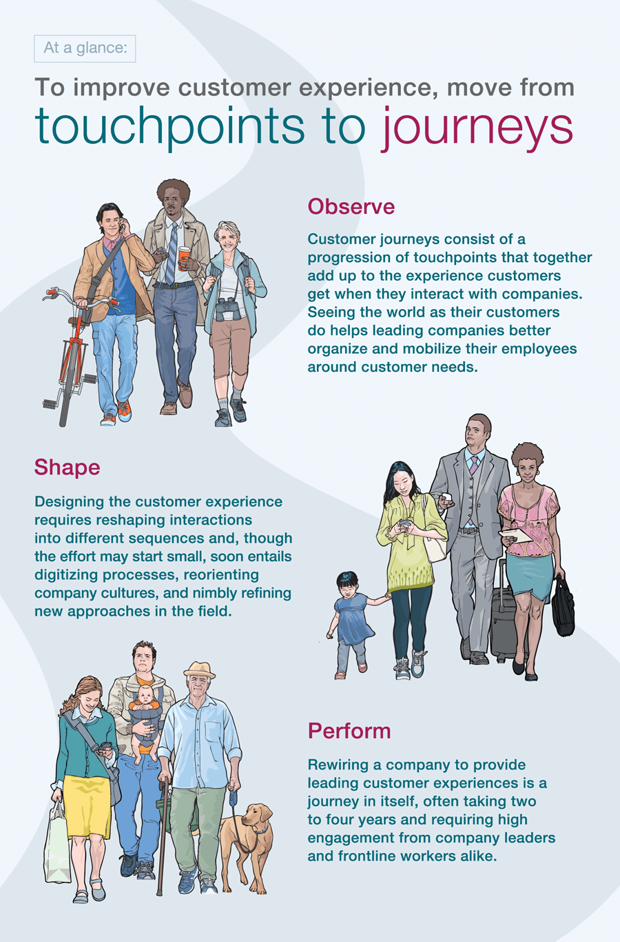 Customer Experience: From Touchpoints to Journeys