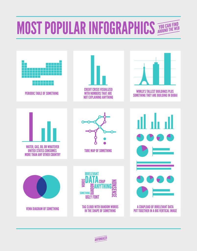 Beliebte Infografik-Formate