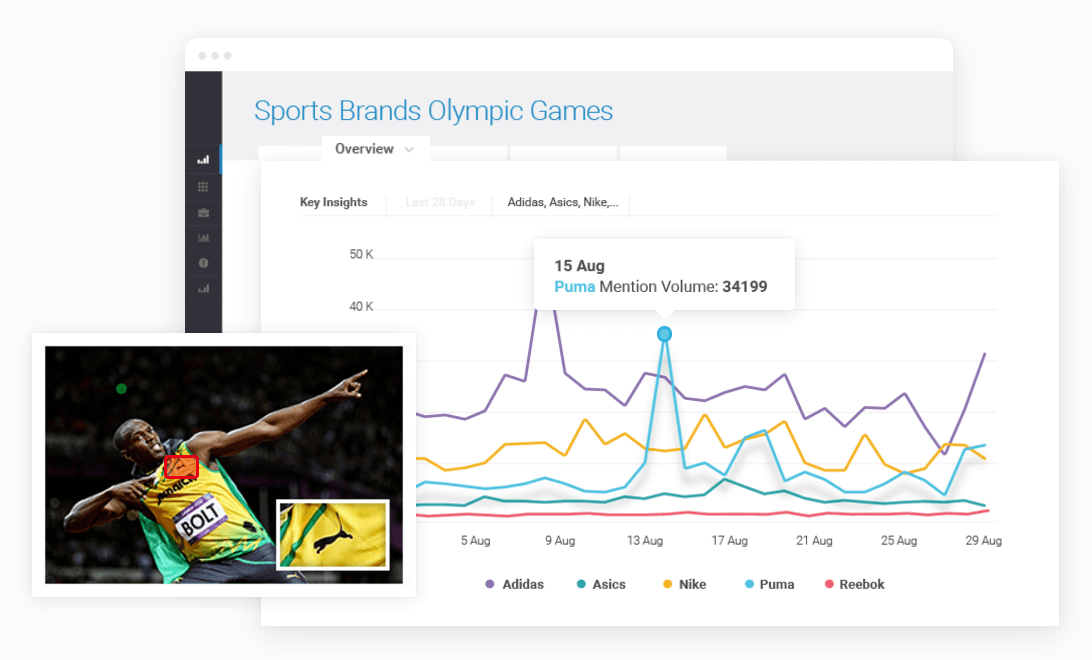 Brandwatch Image Insights