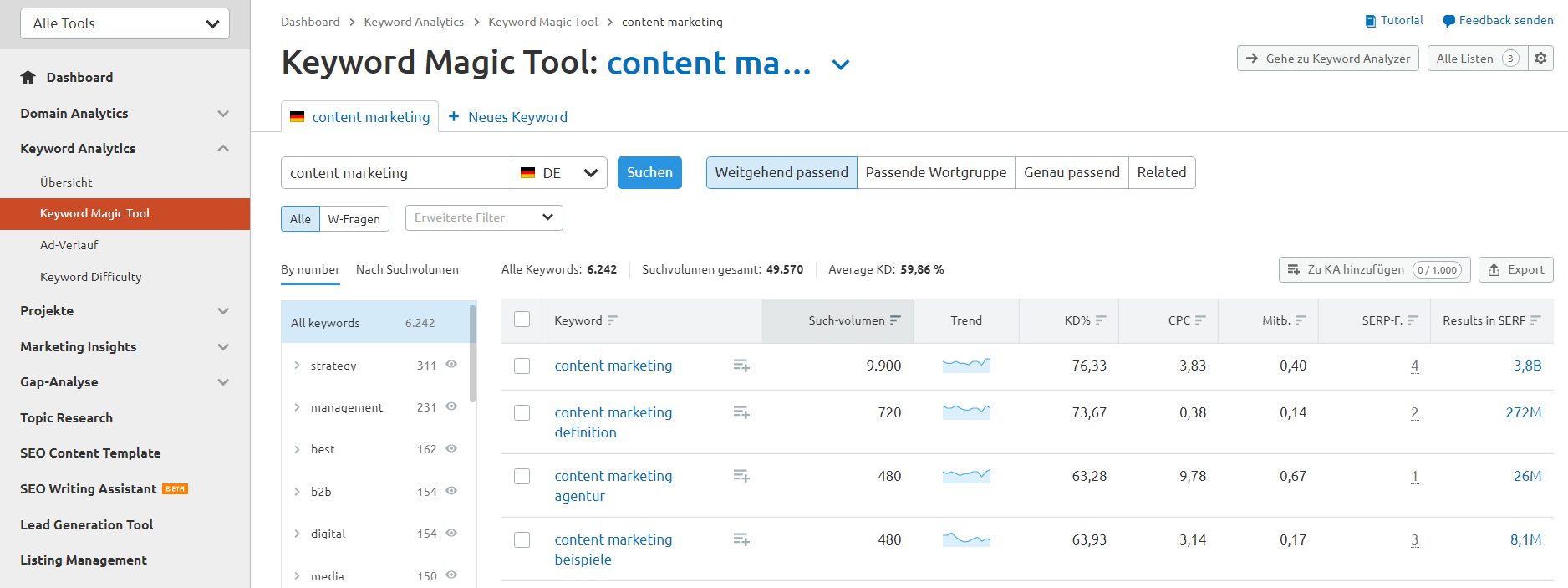 Keyword-Ideen generieren mit dem SEMrush Keyword Magic Tool