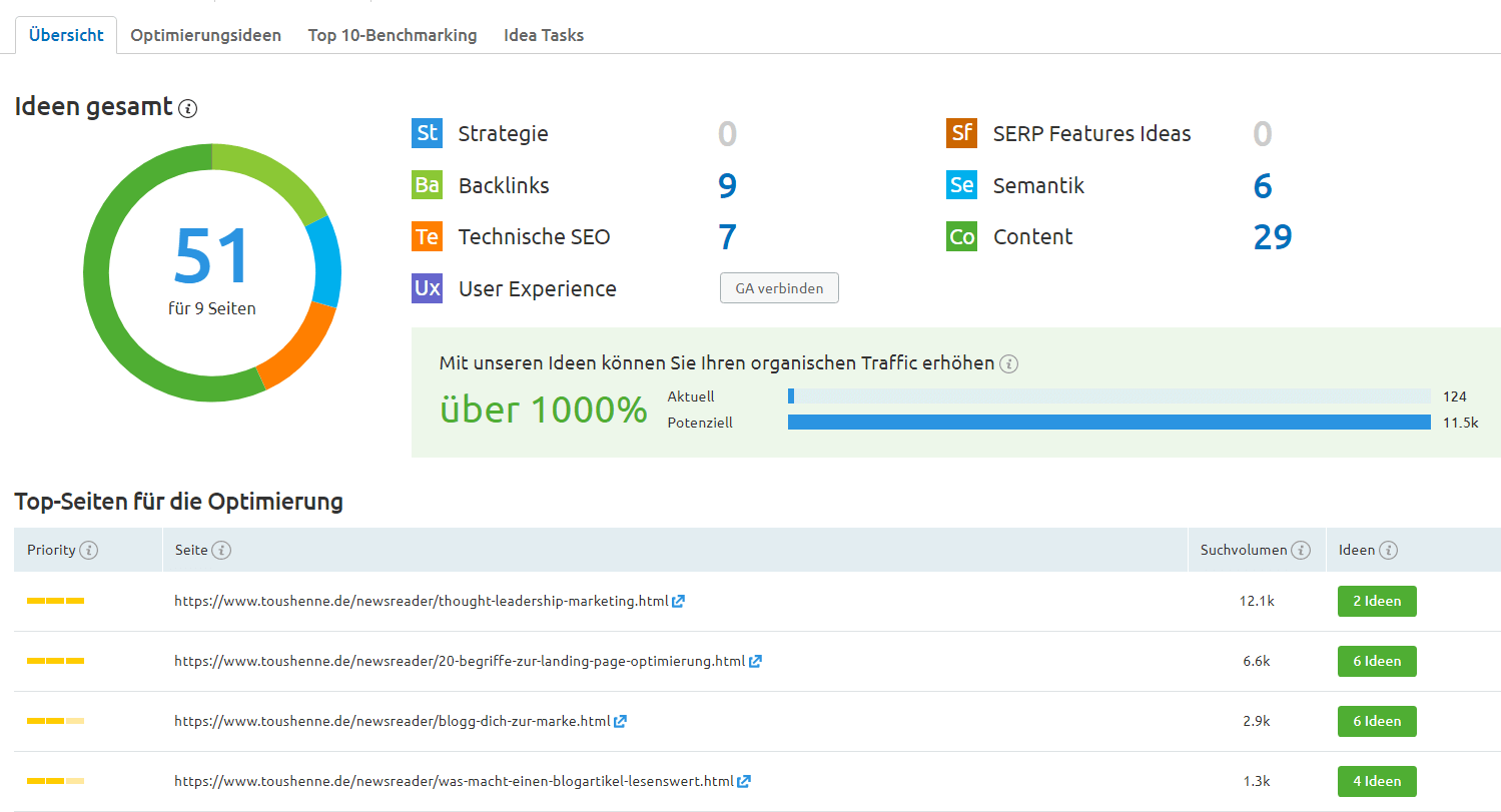 SEMrush Onpage SEO Checker