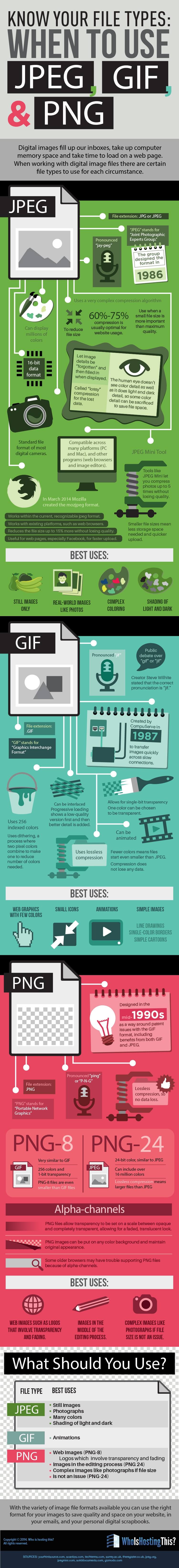 Infografik: Bildformate JPG. GIF, PNG