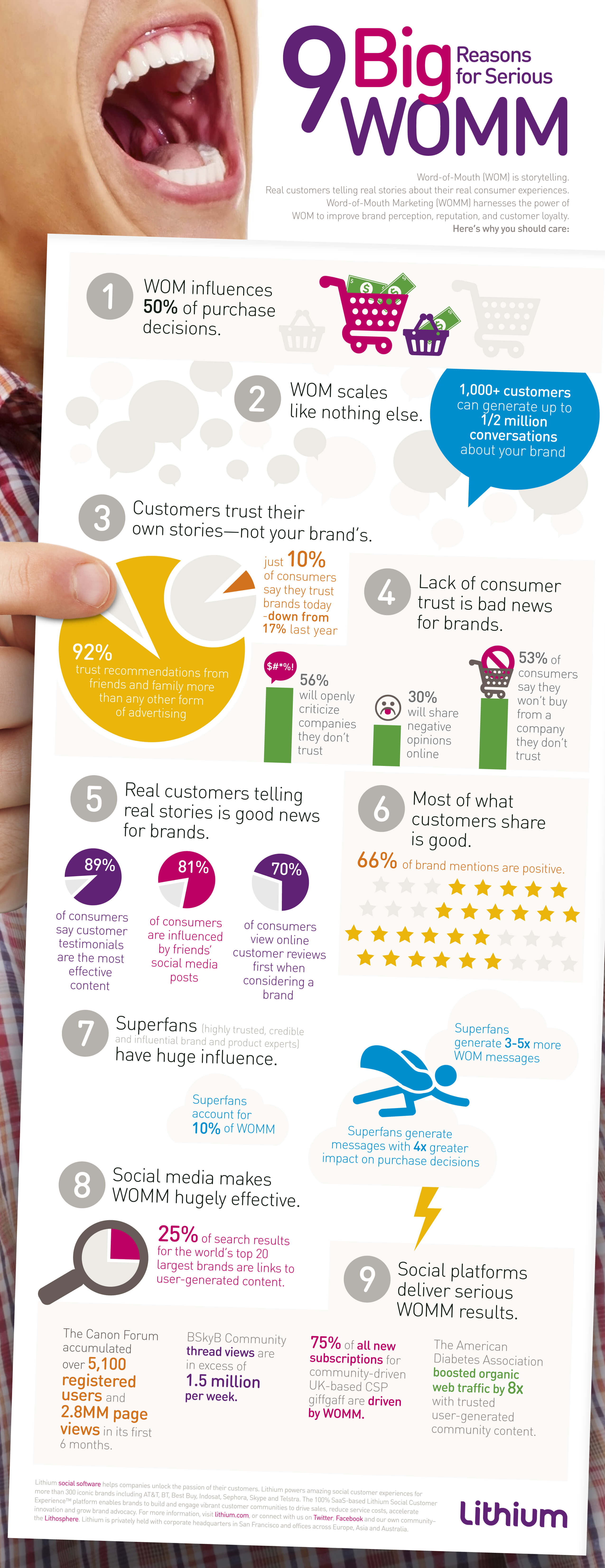 9 Gründe für Word-of-Mouth-Marketing
