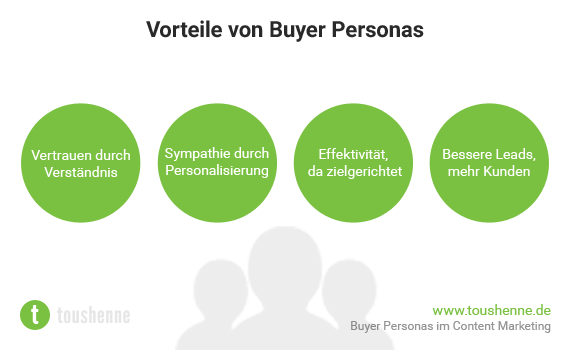 Buyer Persona Vorteile