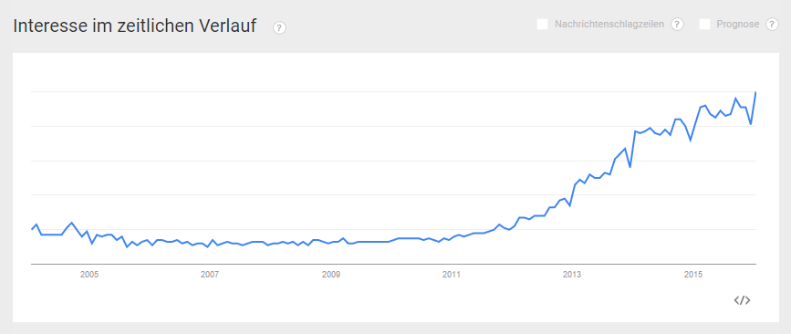 Google Trends