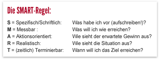 SMART-Regel zur Organisation & Zieldefinition